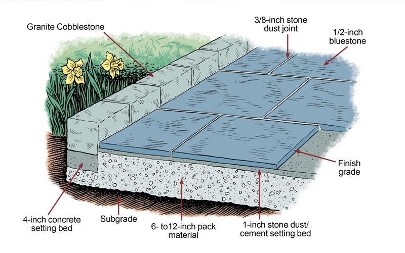 Stone Vein Direction and Countertop Slab Layout Veined stone slab with countertop pieces arranged to coordinate pattern direction across an island and perimeter